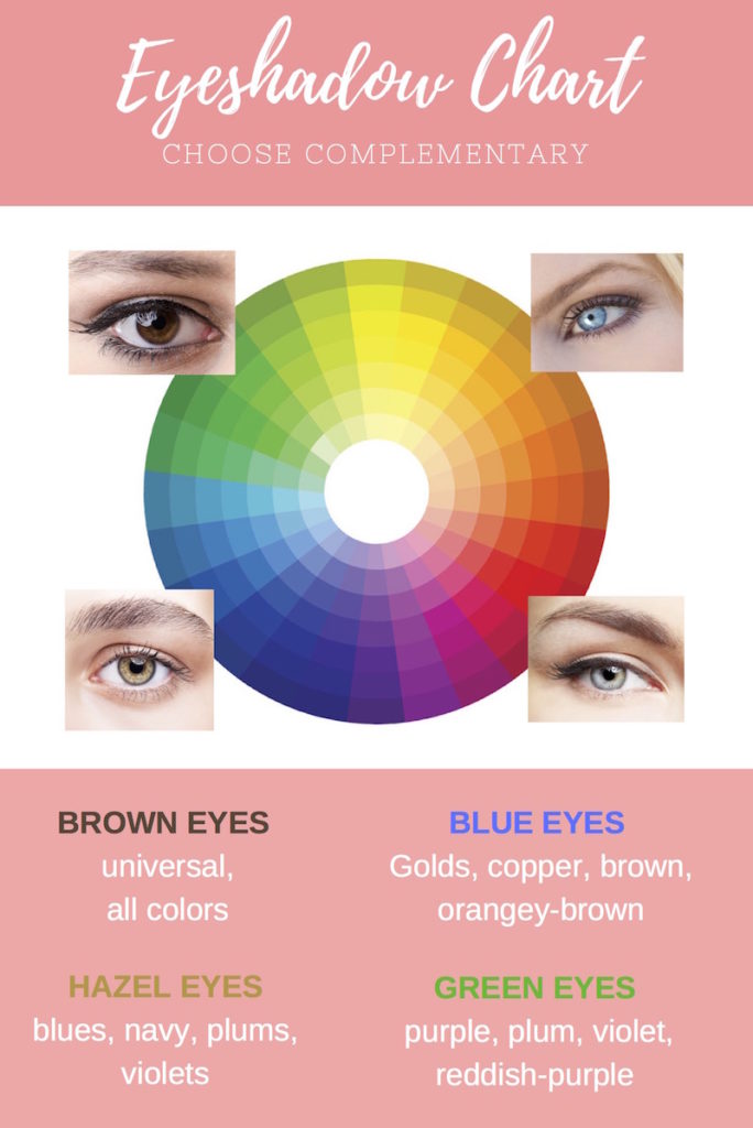 how-to-choose-the-right-eyeshadow-color-for-your-eyes-blushandbeyond